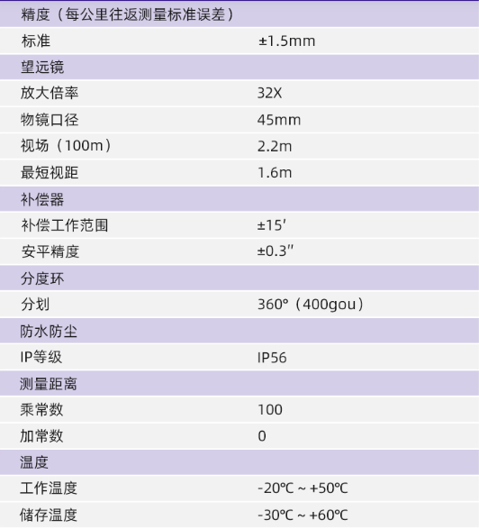 中纬ZAL632系列光学水准仪技术参数.png