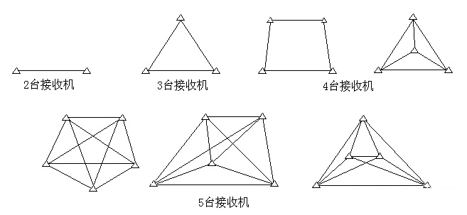 RTK测量选点需要注意的那些事项